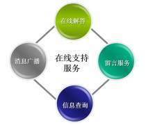 軟件銷售與技術(shù)服務(wù) 雙輪驅(qū)動企業(yè)數(shù)字化轉(zhuǎn)型